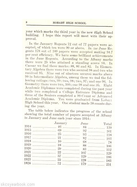 SKCS Yearbook 19248 South Kortright Central School Almedian