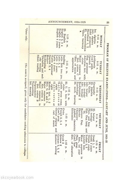 SKCS Yearbook 192430 South Kortright Central School Almedian