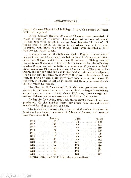 SKCS Yearbook 19258 South Kortright Central School Almedian