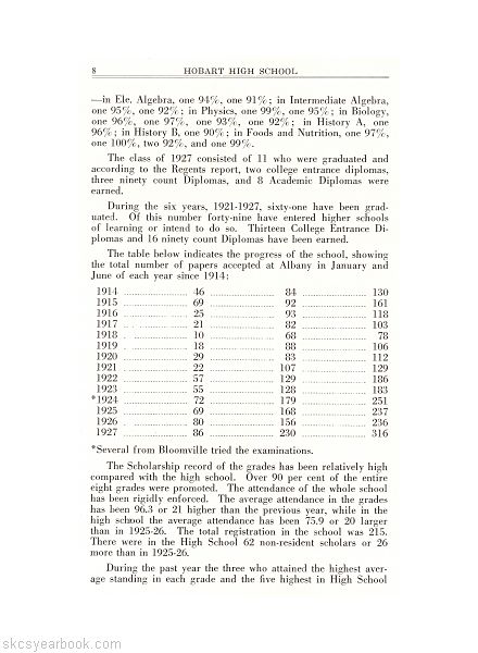 SKCS Yearbook 19276 South Kortright Central School Almedian