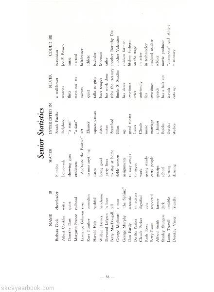 SKCS Yearbook 194558 South Kortright Central School Almedian