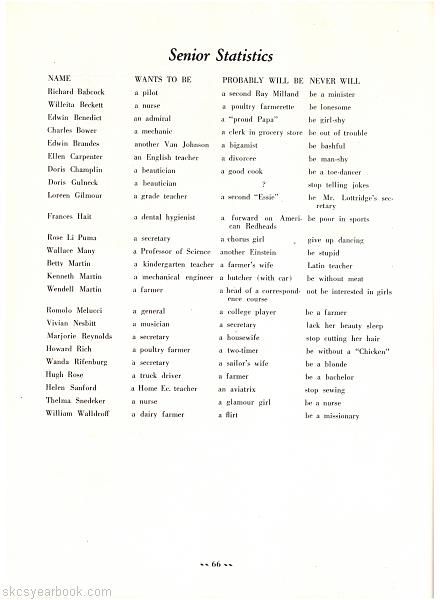 SKCS Yearbook 194666 South Kortright Central School Almedian