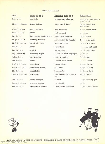 SKCS Yearbook 195048 South Kortright Central School Almedian