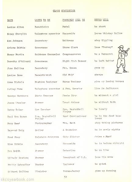 SKCS Yearbook 195152 South Kortright Central School Almedian