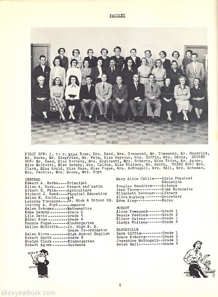 SKCS Yearbook 19528 South Kortright Central School Almedian