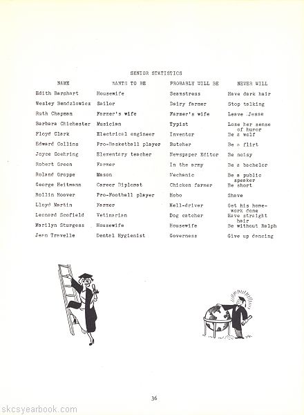 SKCS Yearbook 195236 South Kortright Central School Almedian