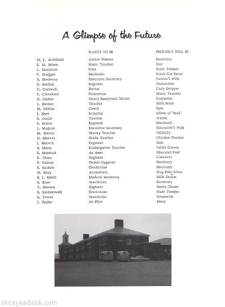 SKCS Yearbook 196260 South Kortright Central School Almedian