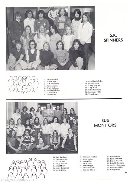 SKCS Yearbook 197760 South Kortright Central School Almedian